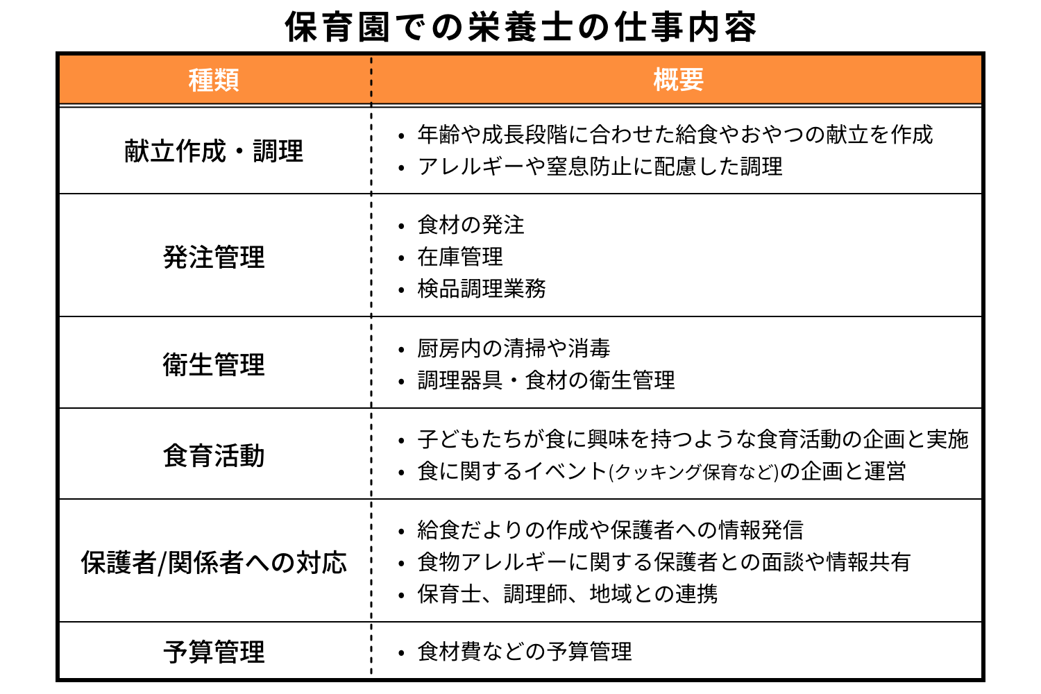 保育園での栄養士の仕事内容